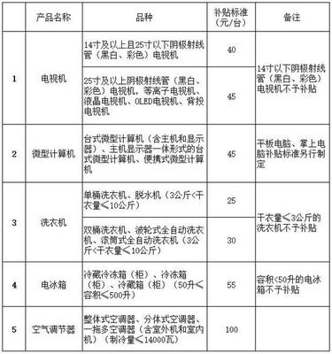 4月1日起江西上調(diào)最低工資標(biāo)準(zhǔn)及多項新規(guī)影響民生