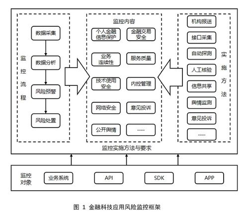 央行發布三項金融科技行業標準，規范金融機構與科技公司軟件開發