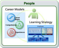 侯捷專欄攜手祝成科技 企業(yè)級(jí)軟件開(kāi)發(fā)培訓(xùn)專家，引領(lǐng)科技軟件人才新風(fēng)向