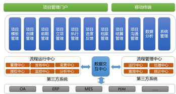 頂點軟件 以卓越軟件科技，超越客戶夢想