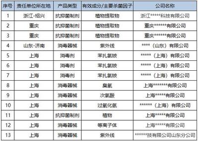 備案喜報 | 微譜消毒技術服務再助10家消毒企業13款消毒產品備案成功！